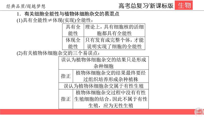 高中生物高考11-2课件PPT08