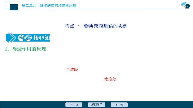 高中生物高考3　第二单元　第7讲　物质跨膜运输的实例和方式课件PPT第4页