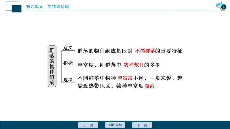 高中生物高考2 第29讲　群落的结构　群落的演替课件PPT第5页