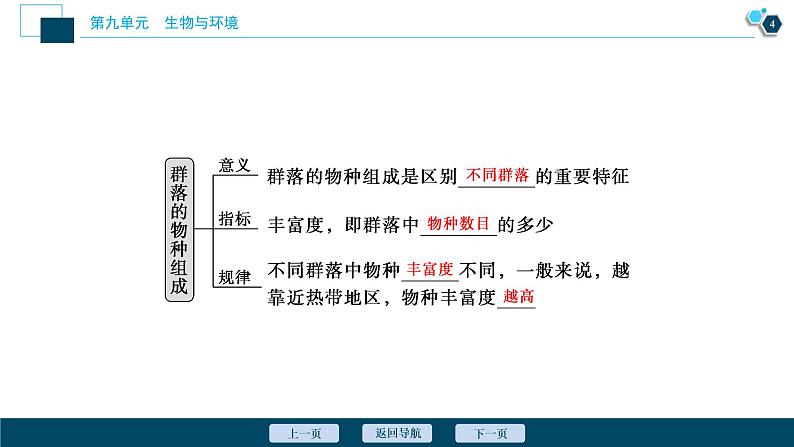 高中生物高考2　第九单元　第29讲　群落的结构　群落的演替课件PPT05