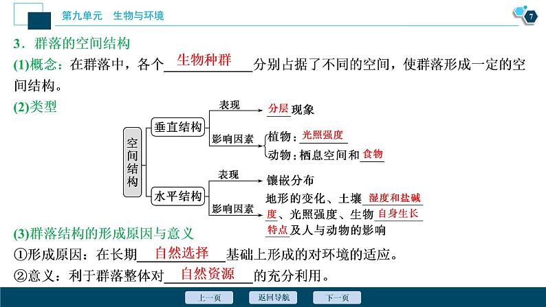 高中生物高考2　第九单元　第29讲　群落的结构　群落的演替课件PPT08