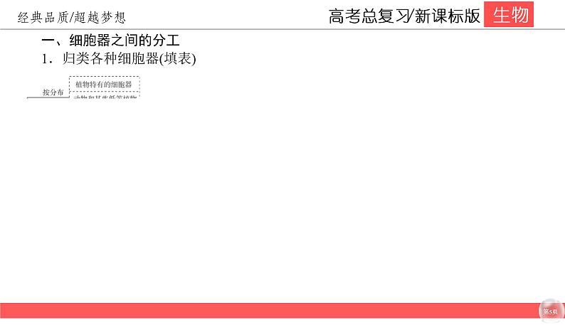 高中生物高考2-2课件PPT05