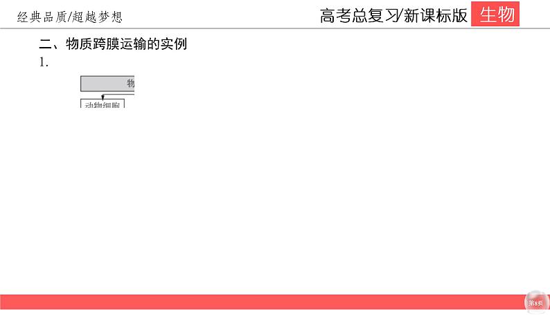 高中生物高考2-3课件PPT第8页