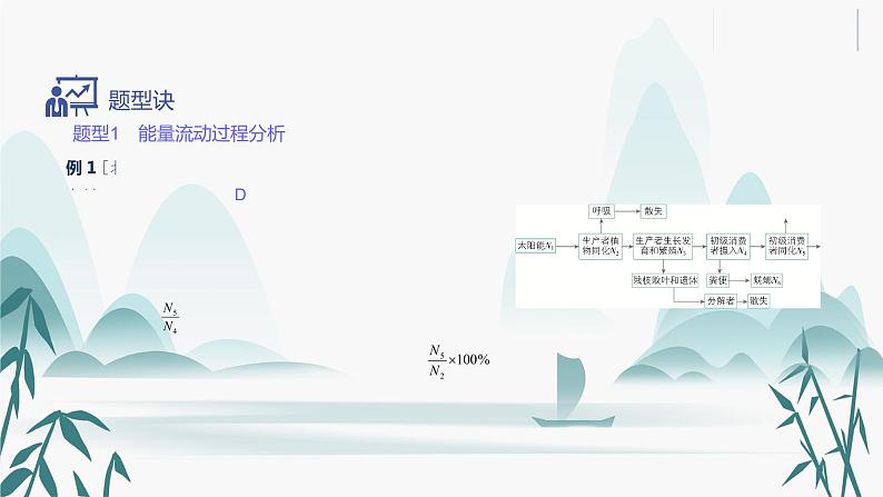 第3章  生态系统及其稳定性 第2节 生态系统的能量流动课件PPT第6页