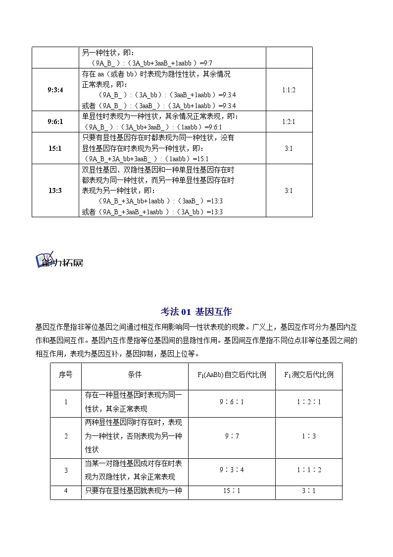 1.2 孟德尔的豌豆杂交实验（二）（第2课时）（学生版）-高一生物同步精品讲义（人教2019必修2）03