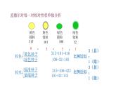 配套新教材-高中生物学-RJ-必修2第1章- 第2节课件PPT