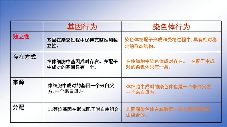 配套新教材-高中生物学-RJ-必修2第2章- 第2节课件PPT06