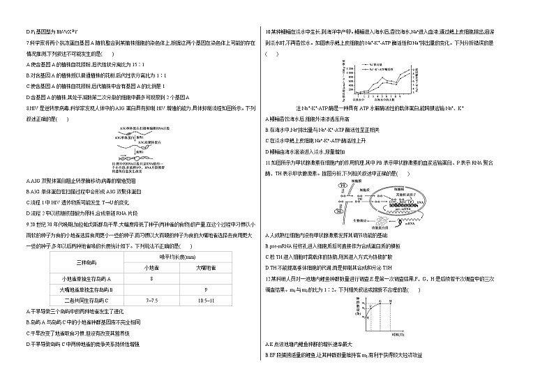 高中生物高考2020年高考押题预测卷03（山东卷）-生物（考试版）02