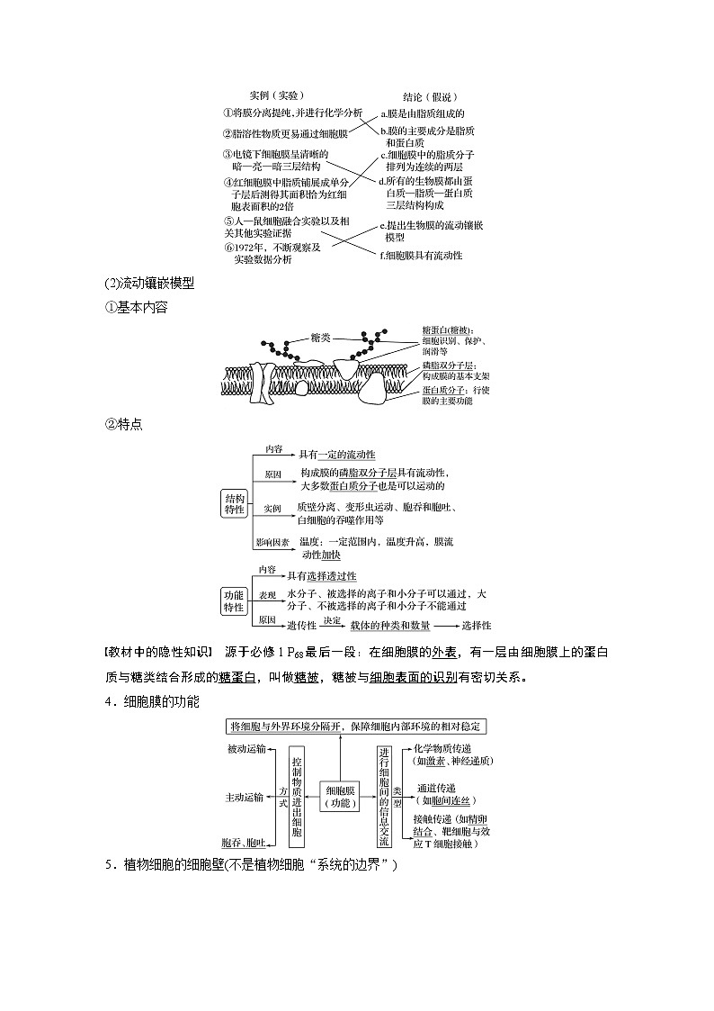 高中生物高考2022年高考生物一轮复习 第2单元 第4讲　细胞膜和细胞核第2页