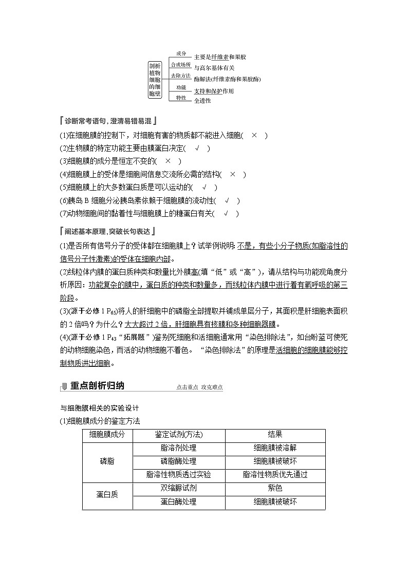 高中生物高考2022年高考生物一轮复习 第2单元 第4讲　细胞膜和细胞核第3页