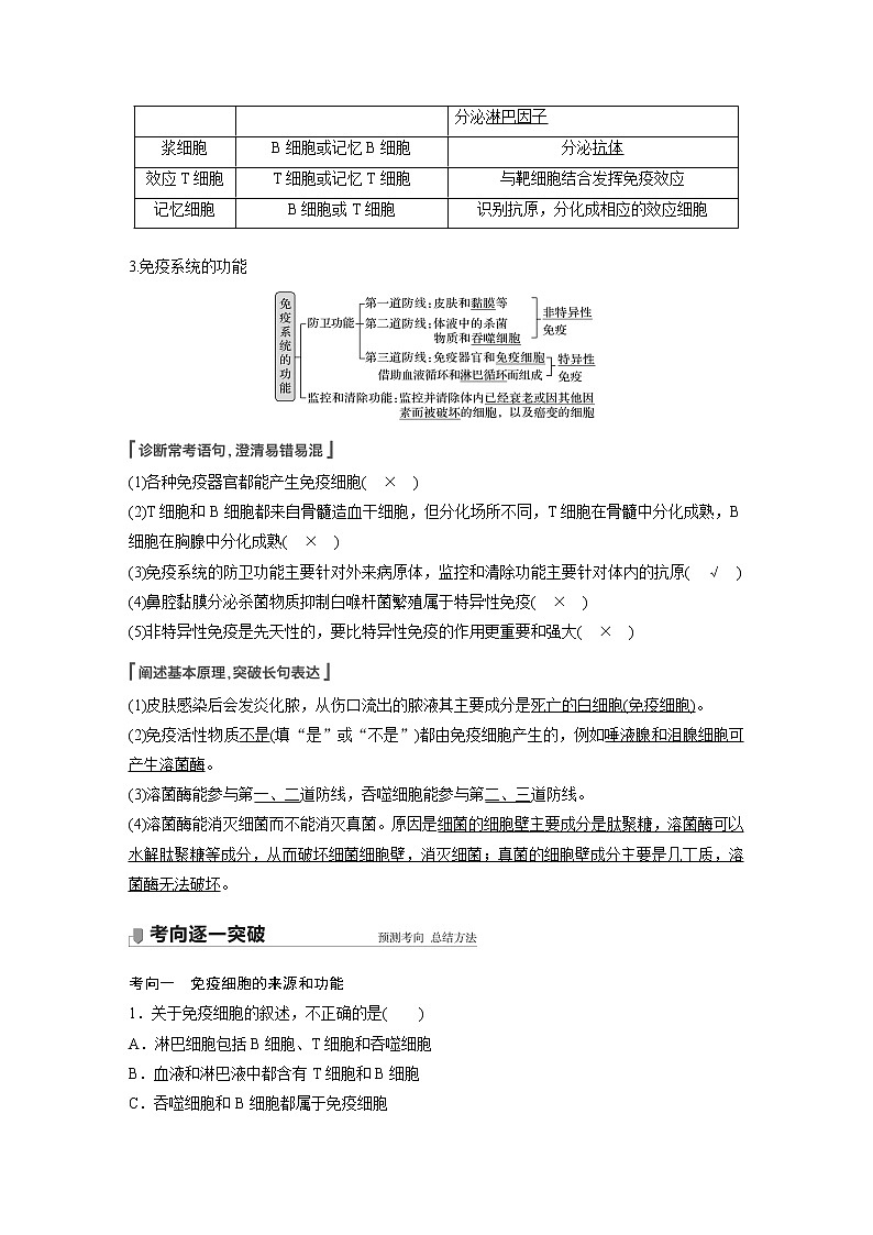 高中生物高考2022年高考生物一轮复习 第8单元 第26讲　免疫调节 试卷02