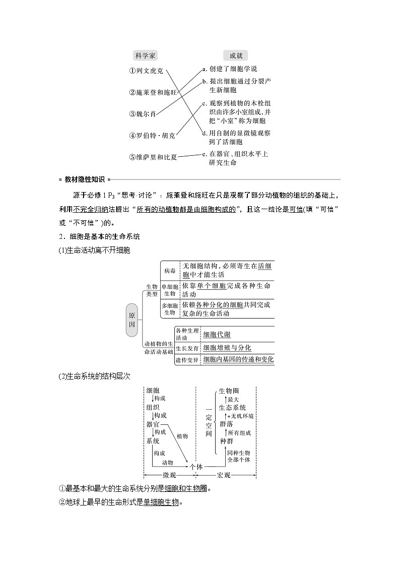 高中生物高考2023年高考生物一轮复习（新人教新高考） 第1单元 第1课时　走近细胞第2页