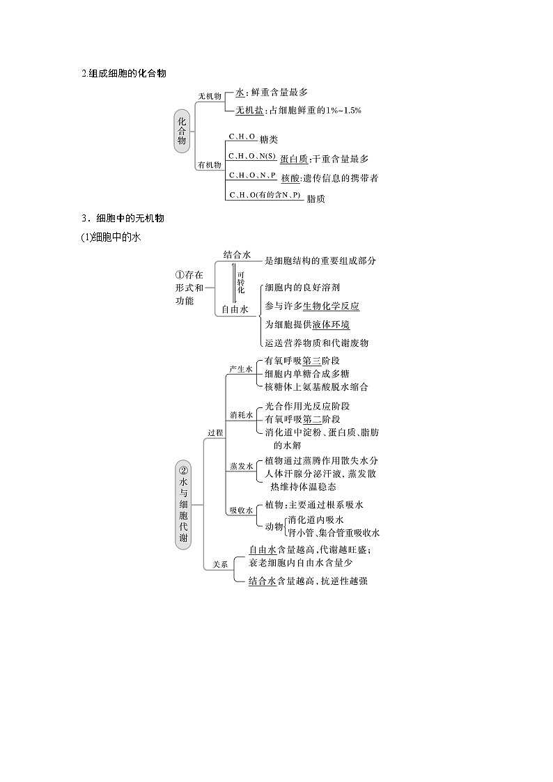 高中生物高考2023年高考生物一轮复习（新人教新高考） 第1单元 第2课时　细胞中的无机物、糖类和脂质第2页