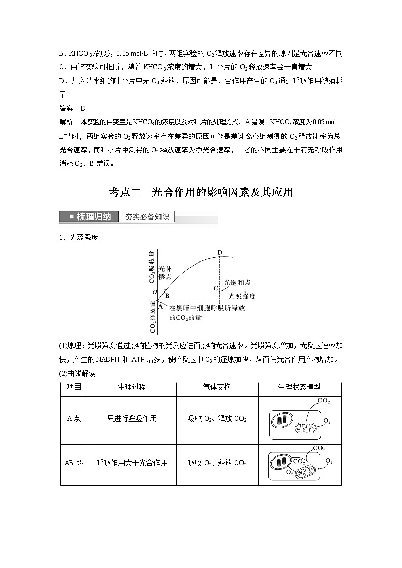 高中生物高考2023年高考生物一轮复习（新人教新高考） 第3单元 第7课时　光合作用的影响因素及其应用第3页