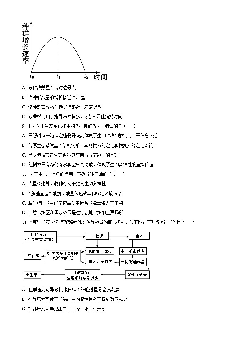 2022连云港高二下学期期末考试生物含解析03