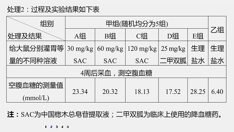 高中生物高考2022年高考生物一轮复习 第8单元 强化练17　动物生命活动调节的综合分析及实验探究课件PPT05