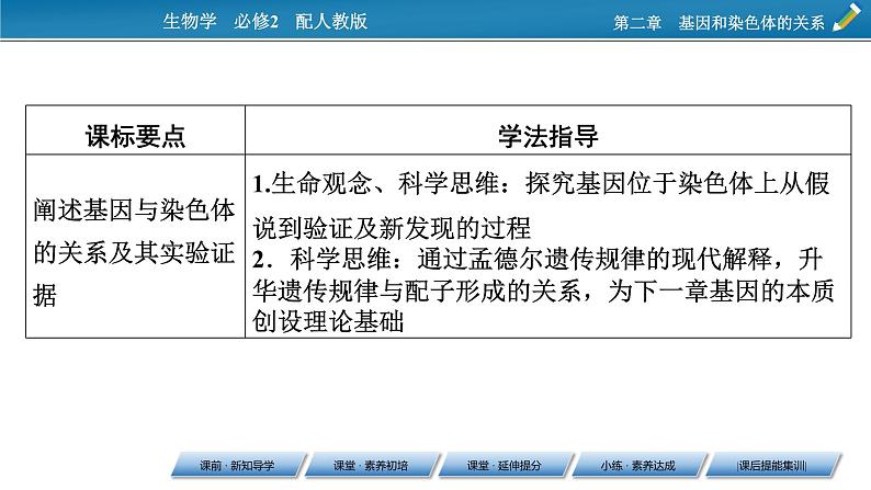 第2章 2(精品）课件PPT第2页