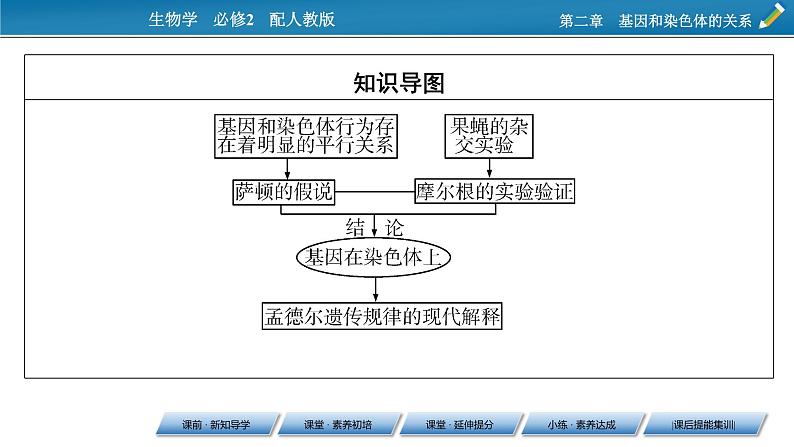 第2章 2(精品）课件PPT第3页