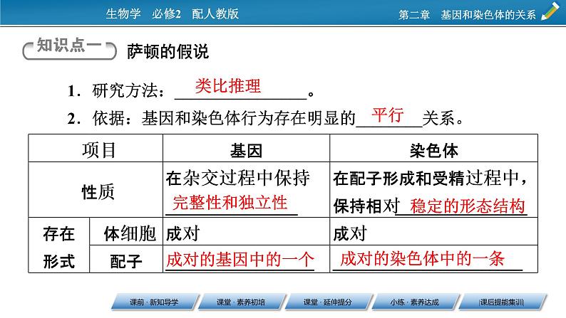 第2章 2(精品）课件PPT第5页