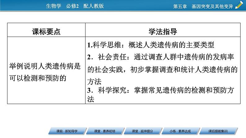 第5章 3(精品）课件PPT第2页