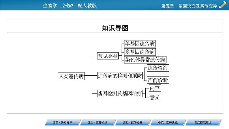 第5章 3(精品）课件PPT第3页