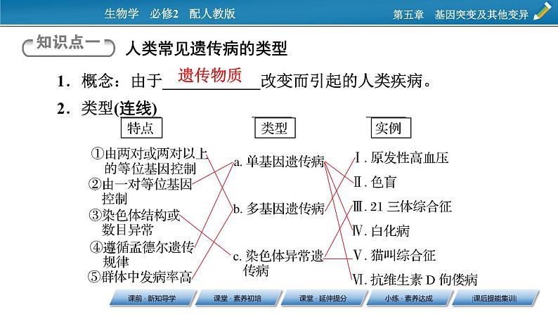 第5章 3(精品）课件PPT第5页