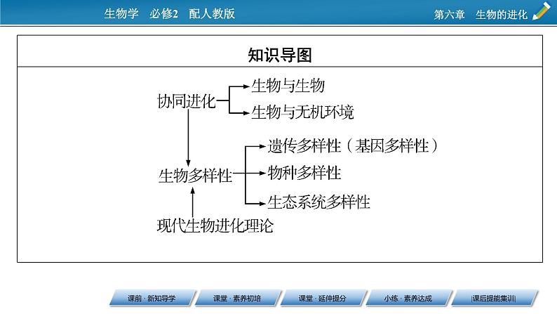 第6章 4(精品）课件PPT03