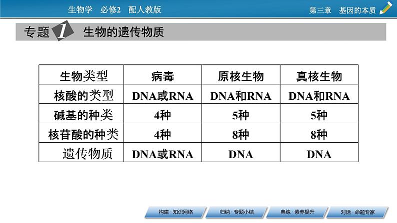 第三章 章末总结3课件PPT05