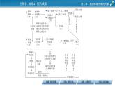 第二章  章末总结2课件PPT