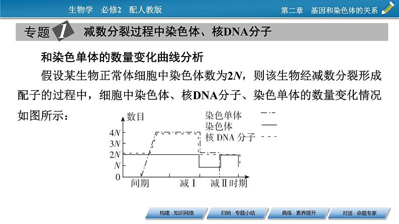 第二章  章末总结2课件PPT第5页