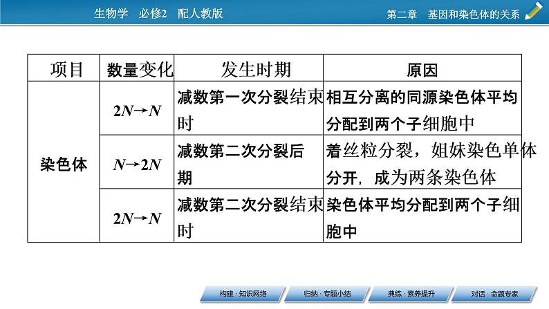 第二章  章末总结2课件PPT第7页