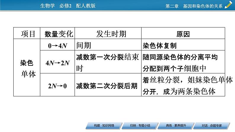 第二章  章末总结2课件PPT第8页