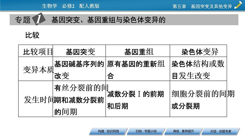 第五章 章末总结5课件PPT05