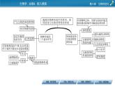 第六章 章末总结6课件PPT