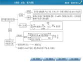 第四章 章末总结4课件PPT