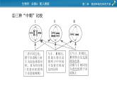 第三章  微专题3课件PPT