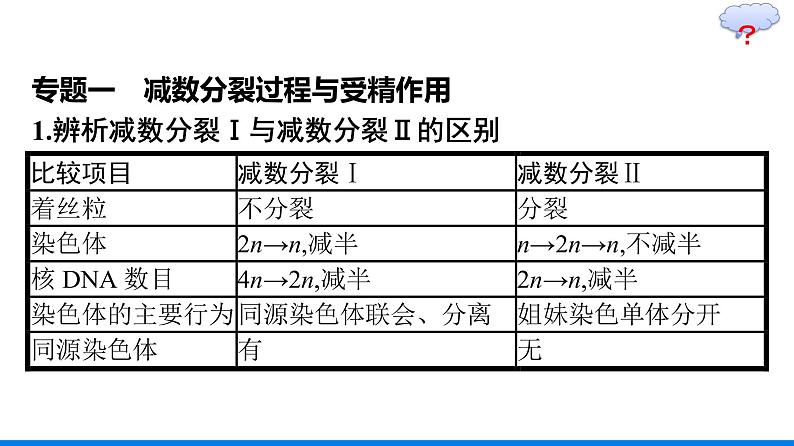 第2章  基因和染色体的关系 本章整合课件PPT06