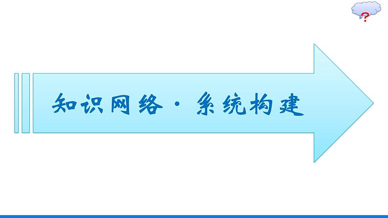 第3章  基因的本质 本章整合课件PPT03