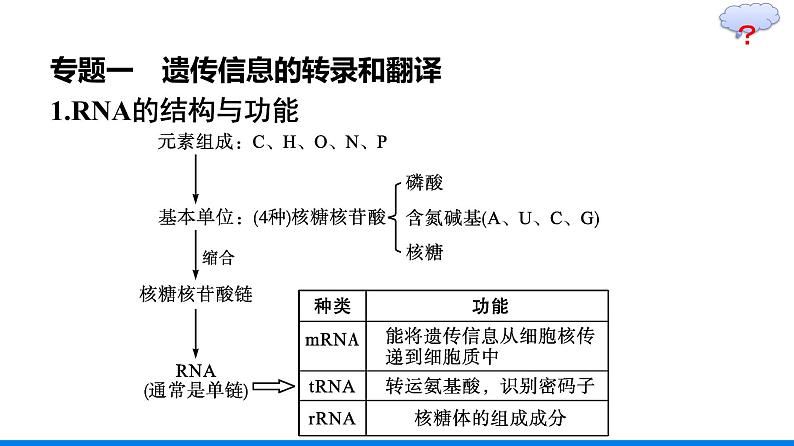 第4章  基因的表达 本章整合课件PPT06