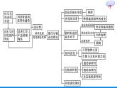 第6章  生物的进化 本章整合课件PPT