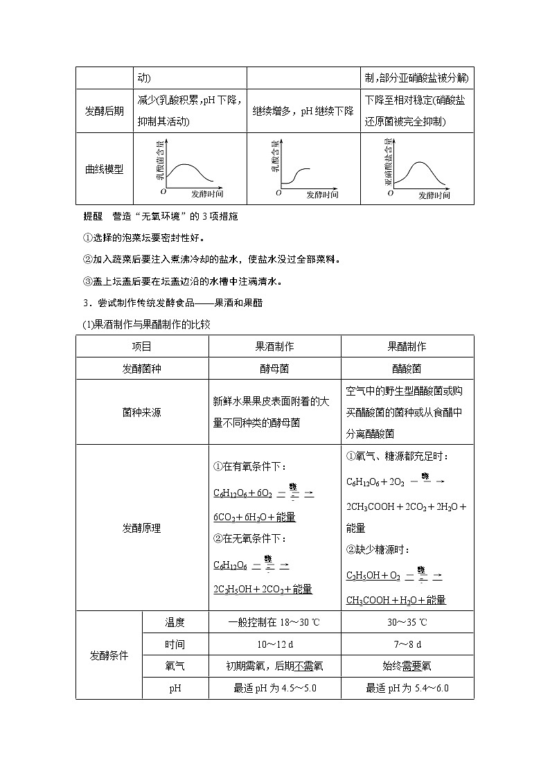高中生物高考第32讲　传统发酵技术的应用与发酵工程第3页