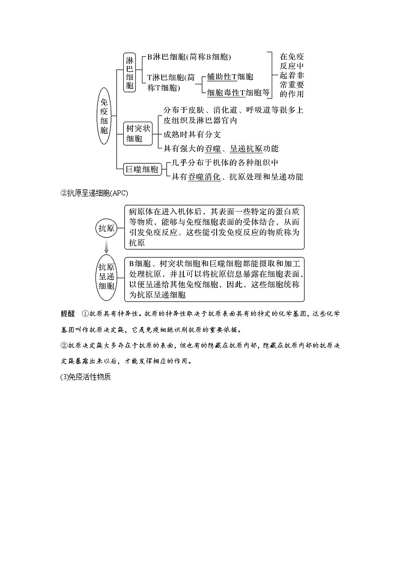 高中生物高考第25讲　免疫调节 试卷03
