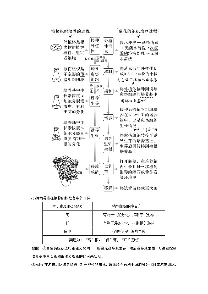 高中生物高考第33讲　动、植物细胞工程 试卷03