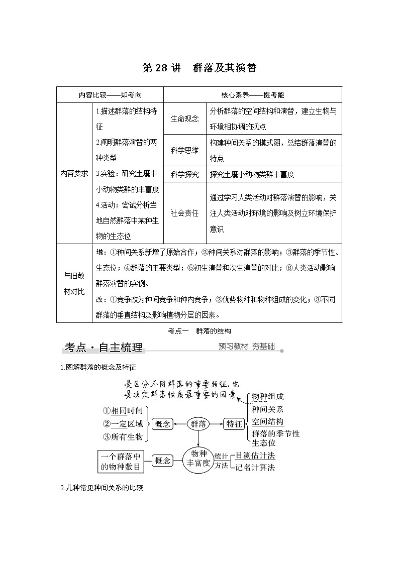 高中生物高考第28讲　群落及其演替 试卷01