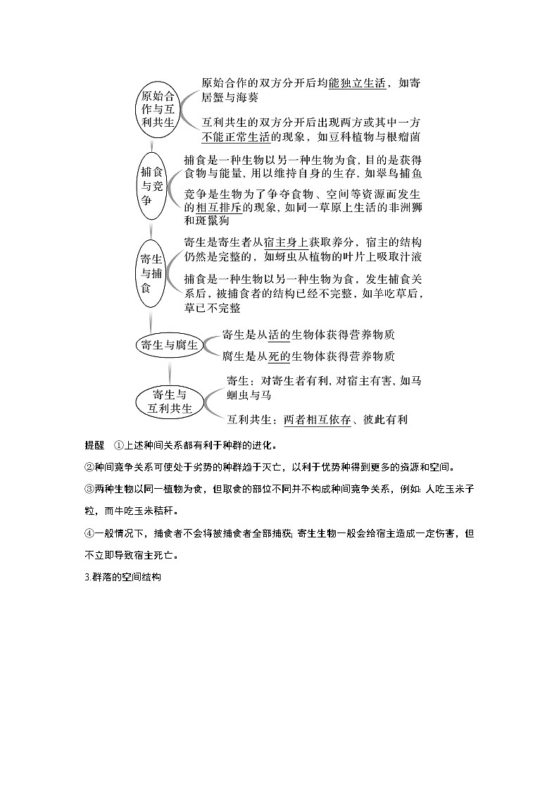 高中生物高考第28讲　群落及其演替 试卷02