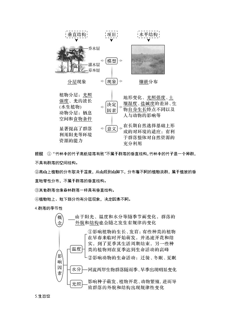 高中生物高考第28讲　群落及其演替 试卷03