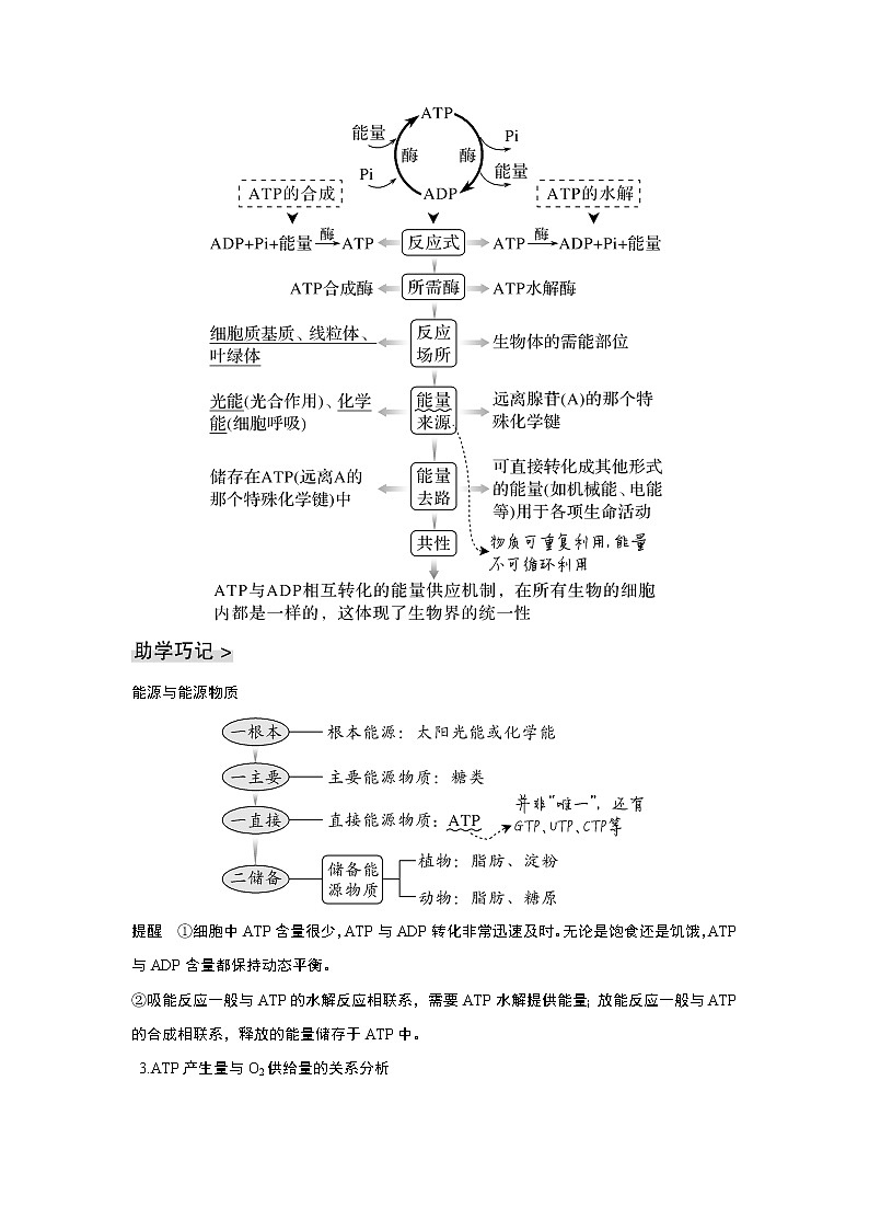 高中生物高考第7讲　ATP和酶第3页