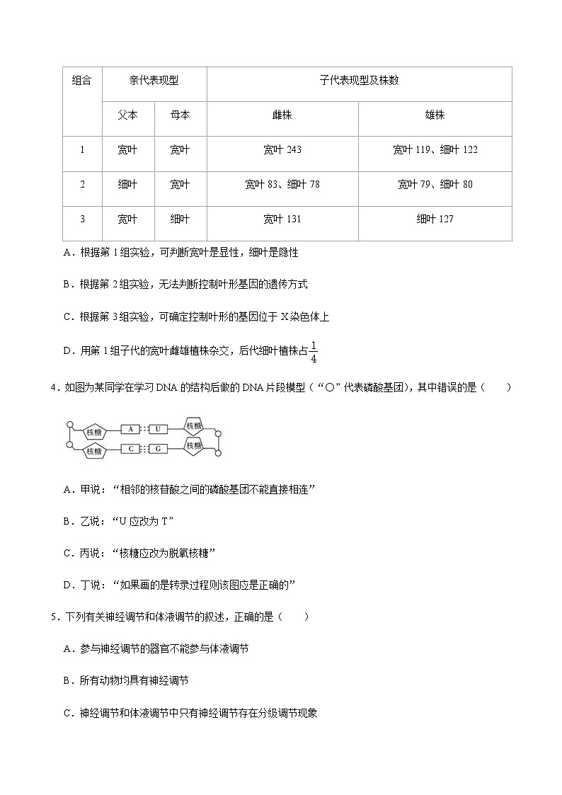 高中生物高考黄金卷02-【赢在高考•黄金20卷】备战2021高考生物全真模拟卷（新课标）（原卷版）02