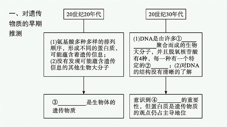 第1节　DNA是主要的遗传物质课件PPT05