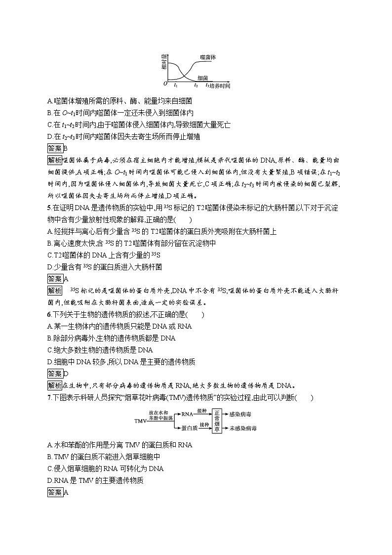 第1节　DNA是主要的遗传物质 试卷02